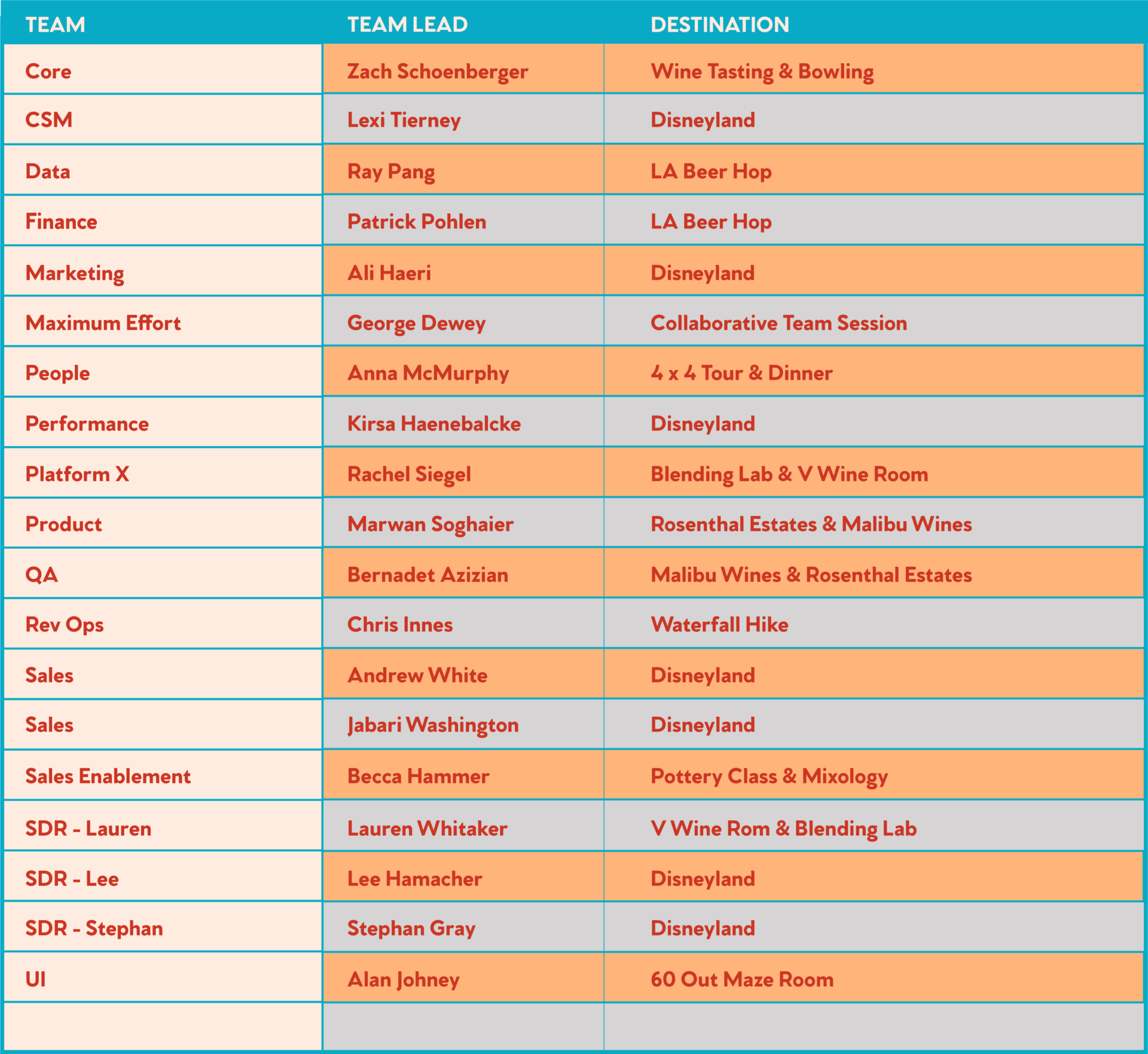 Table Schedule